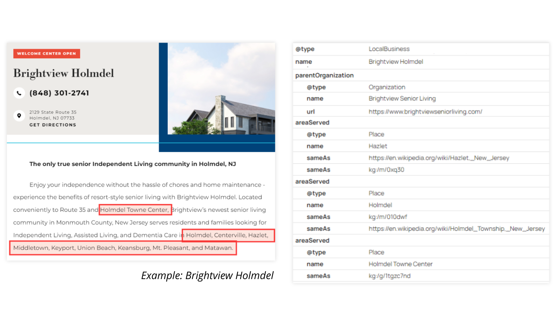 Location-based schema markup with entity linking example.
